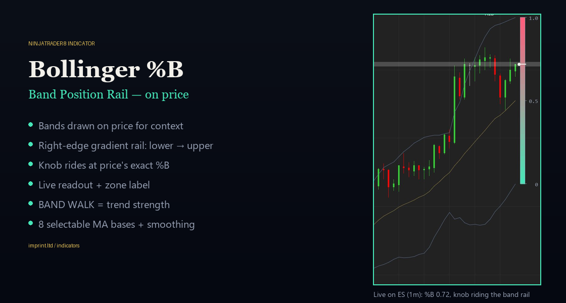 Imprint Bollinger %B — NinjaTrader 8 indicator by Imprint