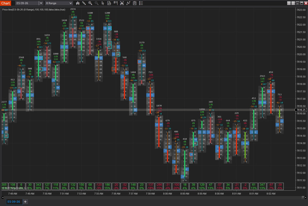 Imprint Flow footprint cells showing bid versus ask volume and the per-bar delta grid on an ES 8-Range chart.