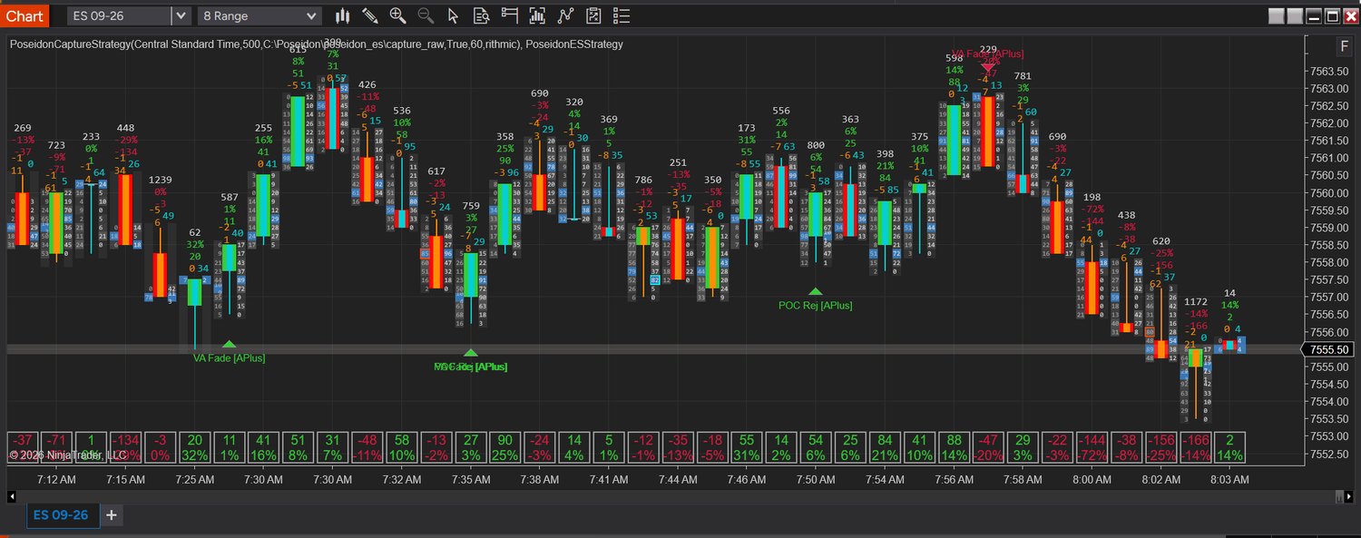 Imprint Flow Signals on ES: an A+ tier long signal with the session POC and value-area levels labelled on the footprint.