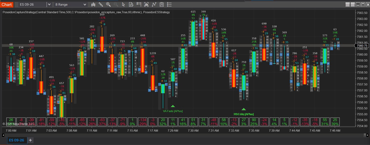 Imprint Flow Signals on an ES 8-range chart: non-repainting order-flow signal markers and the session POC line plotted live on the footprint.