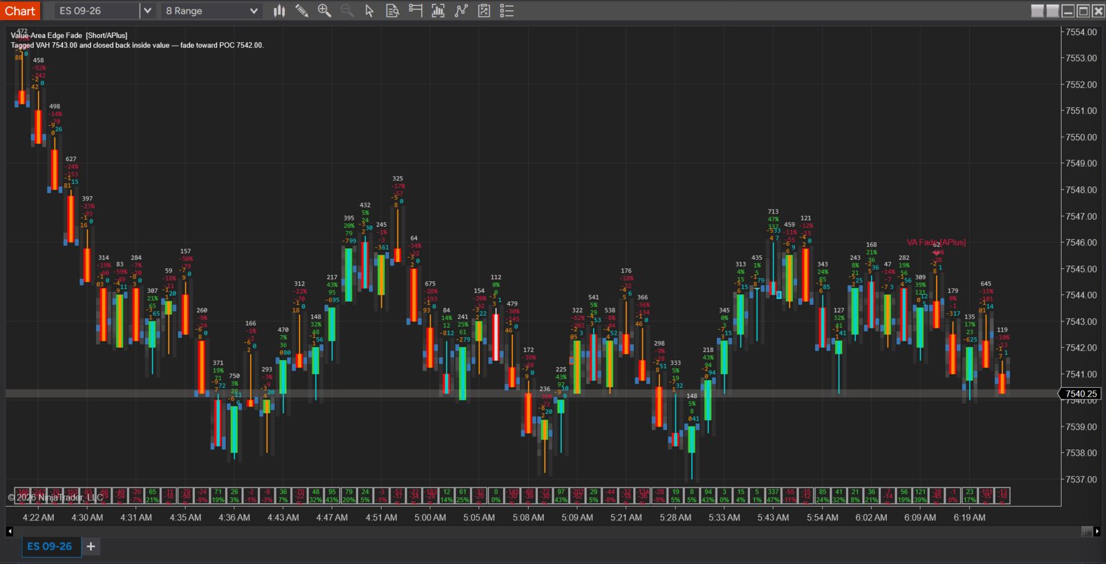 Imprint Flow Signals on ES: the on-chart HUD names the signal and its order-flow reason — a Value-Area Edge Fade fading back toward the session POC.