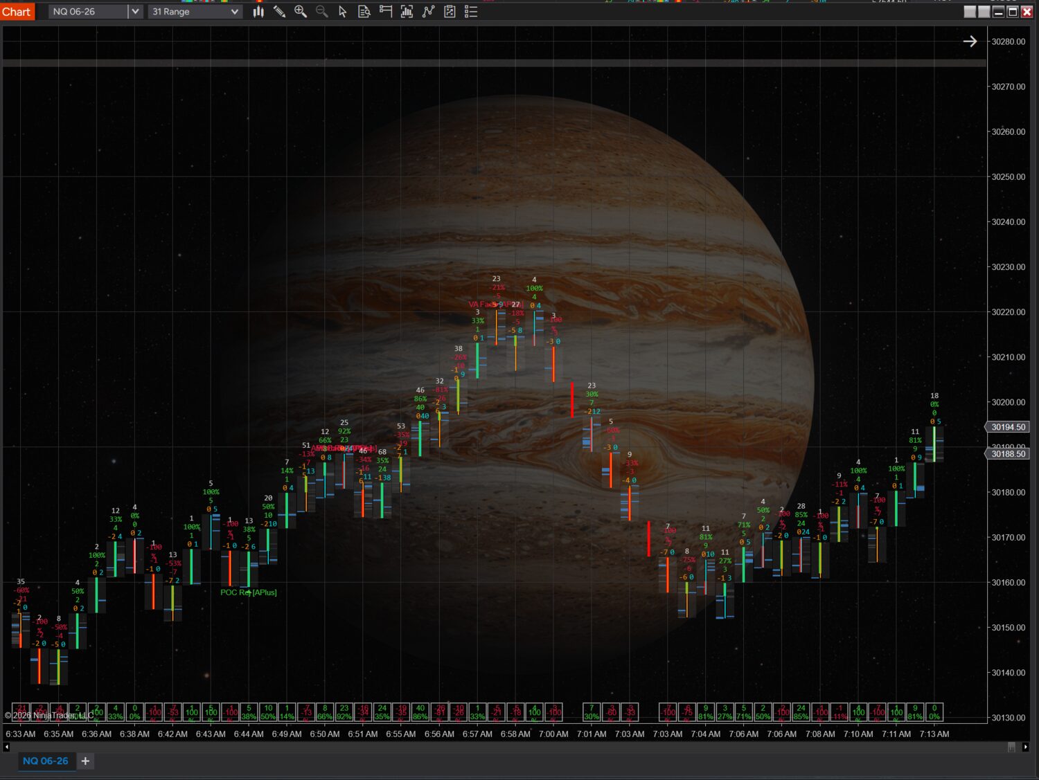 Imprint Flow Signals on an NQ 31-range chart: order-flow signal markers and footprint on a live NinjaTrader 8 session.