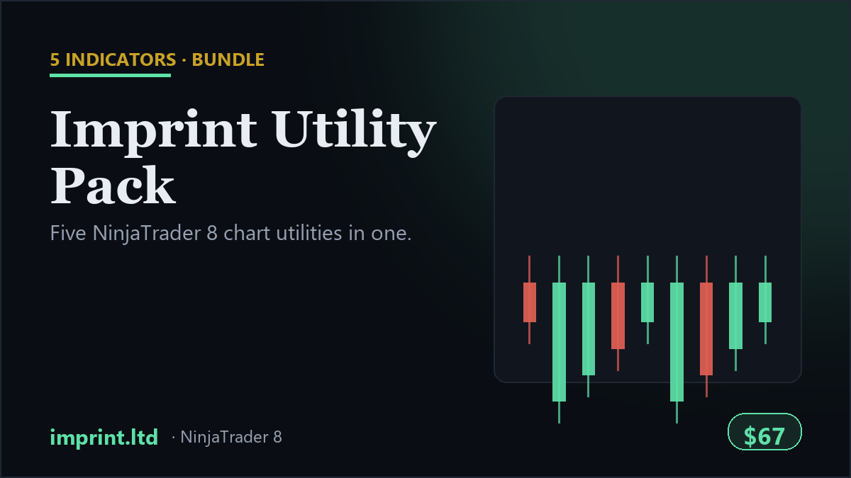 Imprint Utility Pack — five NinjaTrader 8 chart utility indicators shown together