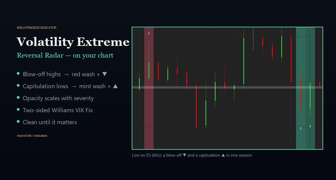 Imprint Volatility Extreme — NinjaTrader 8 indicator by Imprint