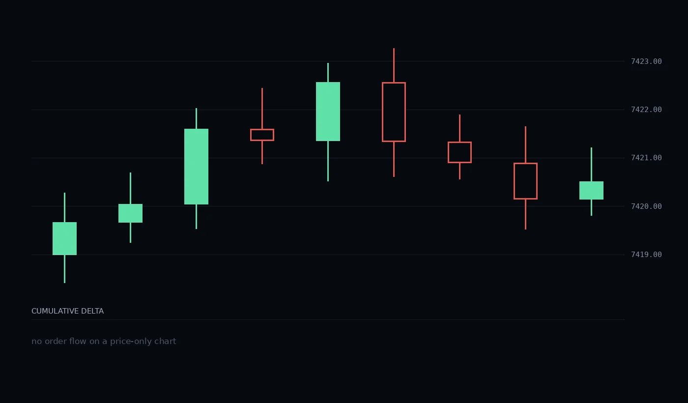 The same bars drawn as a plain candlestick chart