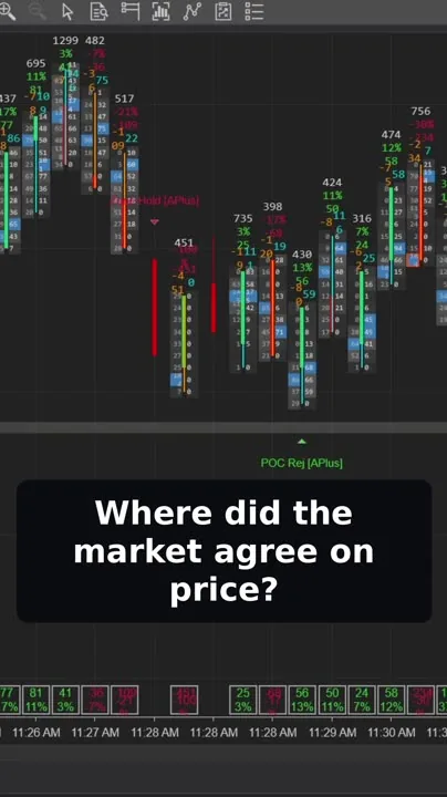 The value area