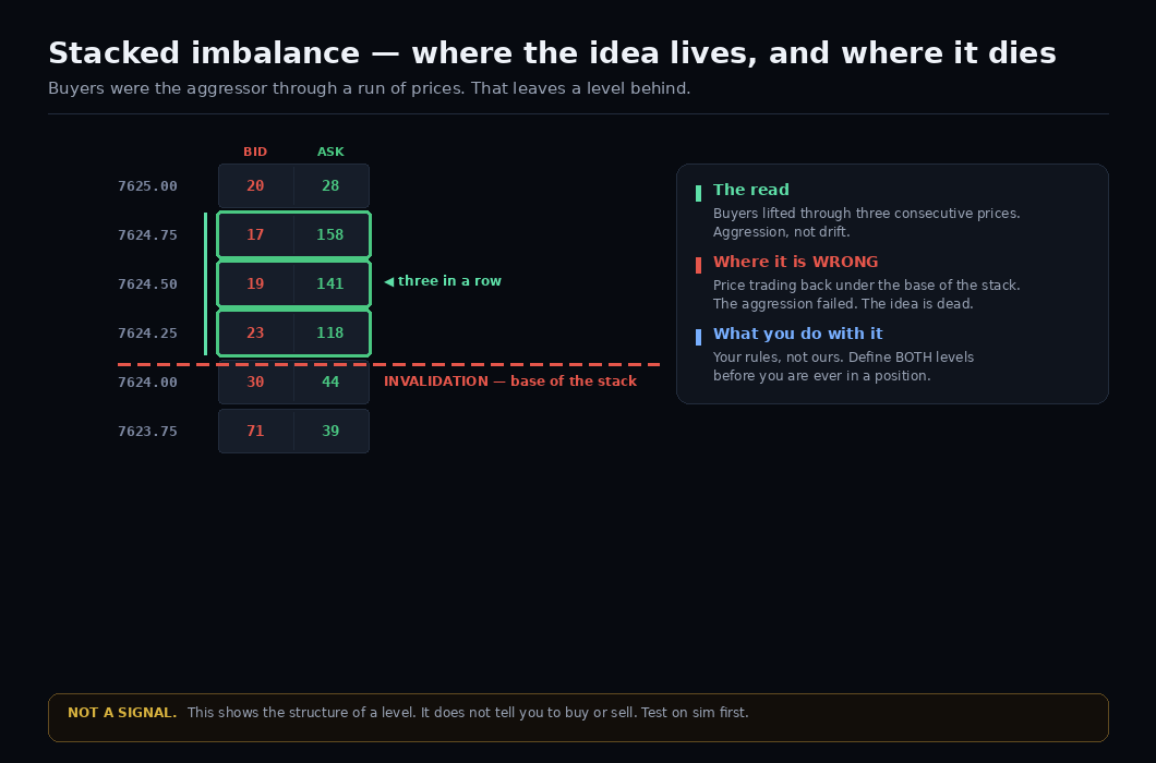 Placing the trade